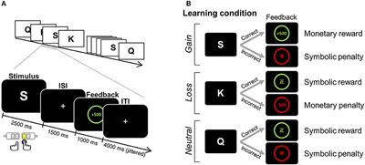 Internet Game Overuse Is Associated With an Alteration of Fronto-Striatal Functional Connectivity During Reward Feedback Processing